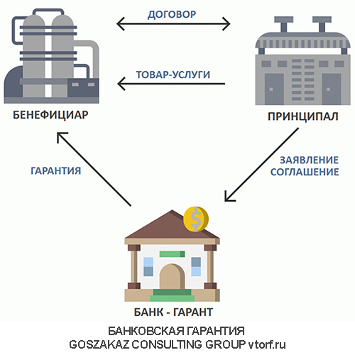 Использование банковской гарантии от GosZakaz CG в Калуге